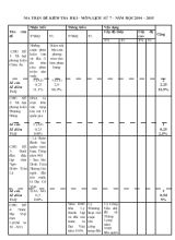 Kiểm tra học kì I - Năm học 2014 - 2015 môn lịch sử 7 thời gian 45 phút
